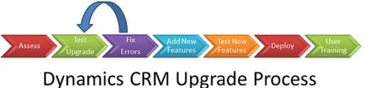 How To Upgrade To The HighLevel Pro