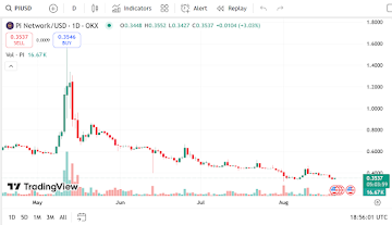 prediction market
